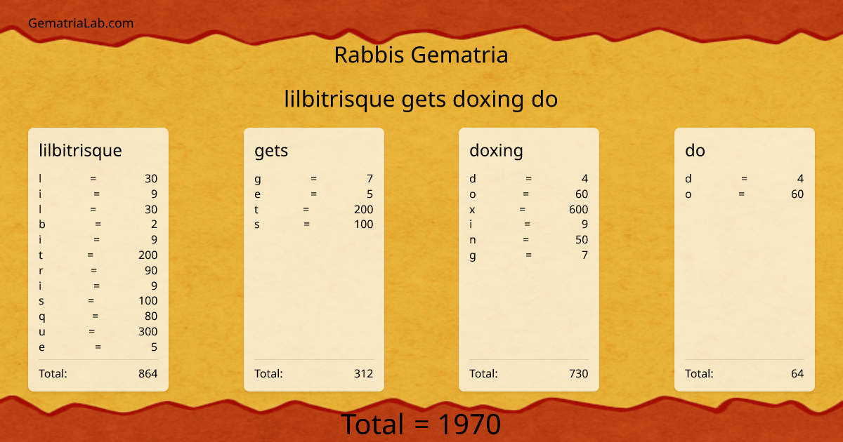 lilbitrisque gets doxing do in rabbis Gematria